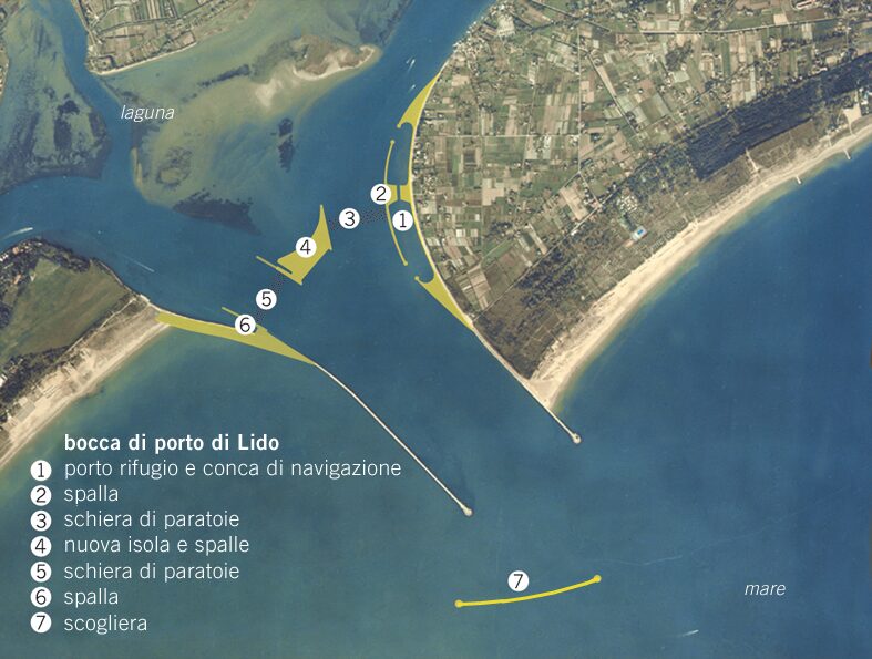 Venice's MOSE system